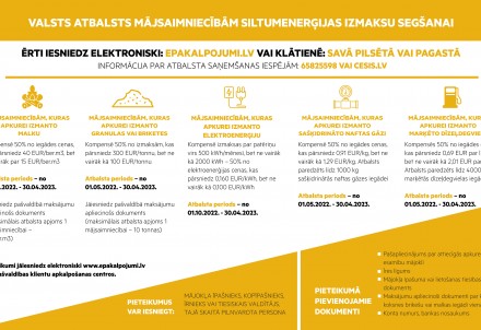 Noslēgumam tuvojas pieteikšanās energoresursu izmaksu pieauguma pabalstam
