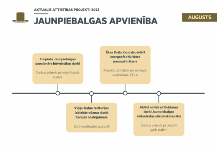 Aktuālais attīstības projektos Jaunpiebalgā