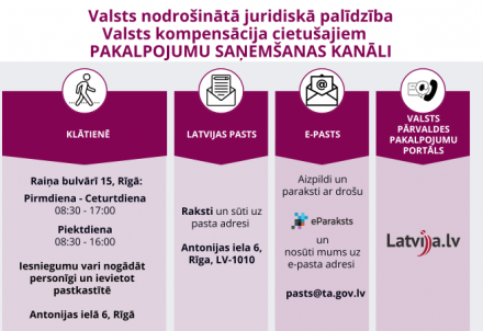 Izmaiņas valsts nodrošinātās juridiskās palīdzības un kompensāciju cietušajiem pakalpojumu sniegšanā no 2025. gada